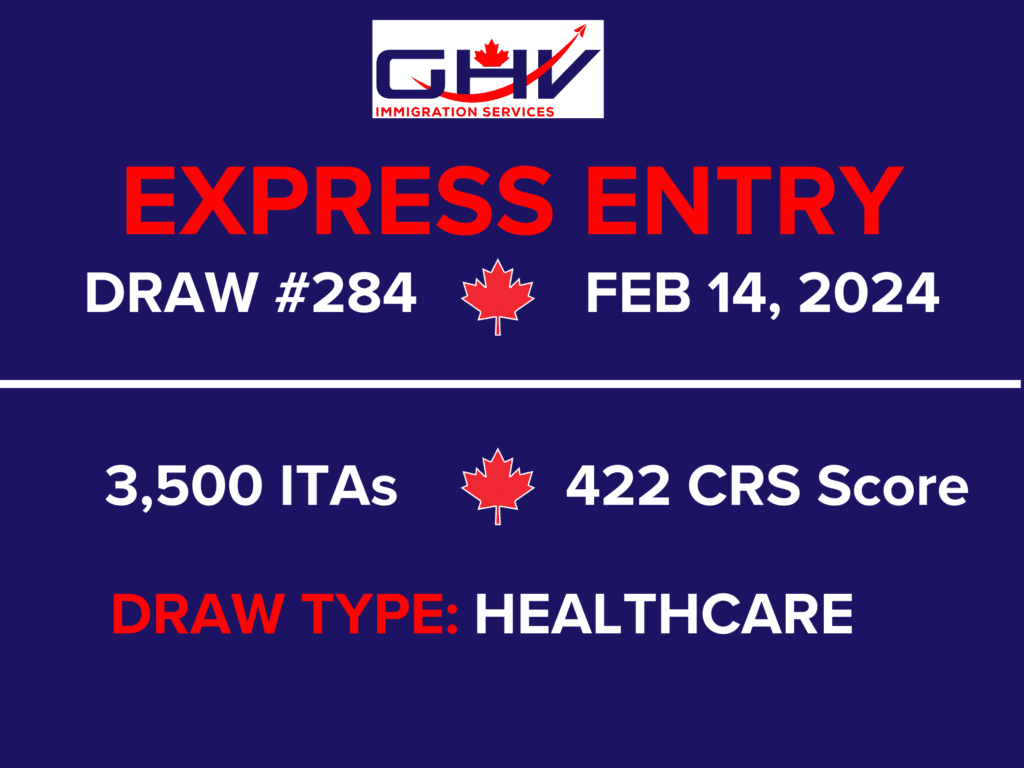 Canada Express Entry first draw of 2024, Issues 1,510 PR Invitations